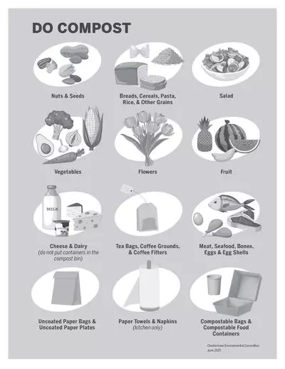 Do Compost
